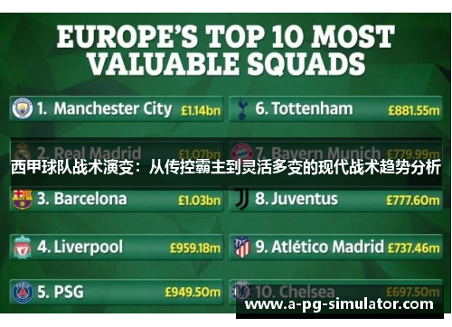 西甲球队战术演变：从传控霸主到灵活多变的现代战术趋势分析