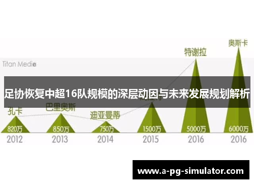 足协恢复中超16队规模的深层动因与未来发展规划解析