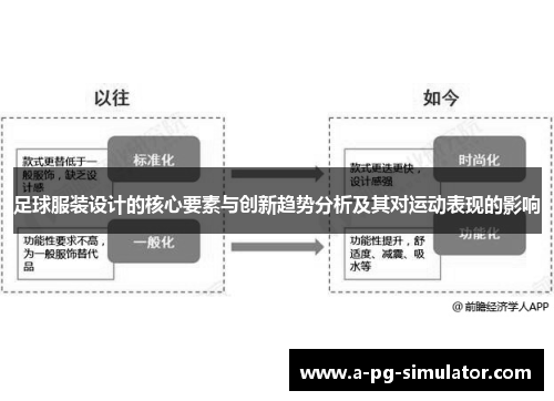 足球服装设计的核心要素与创新趋势分析及其对运动表现的影响