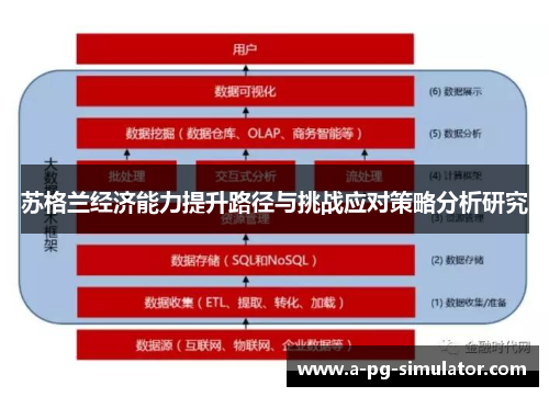 苏格兰经济能力提升路径与挑战应对策略分析研究 苏格兰经济能力提升路径与挑战应对策略分析研究